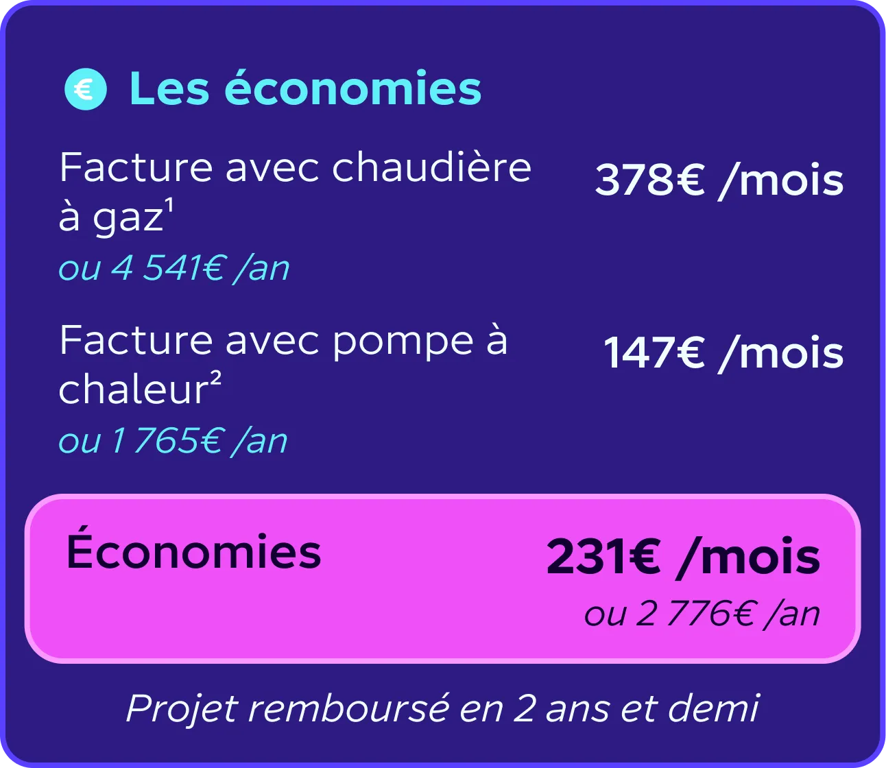 pompe-a-chaleur-economie
