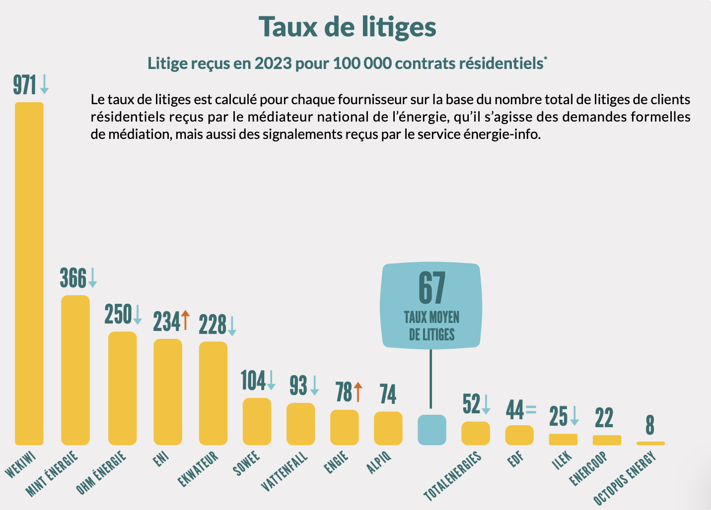 taux de saisine 