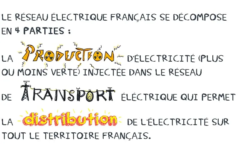 production transport distribution