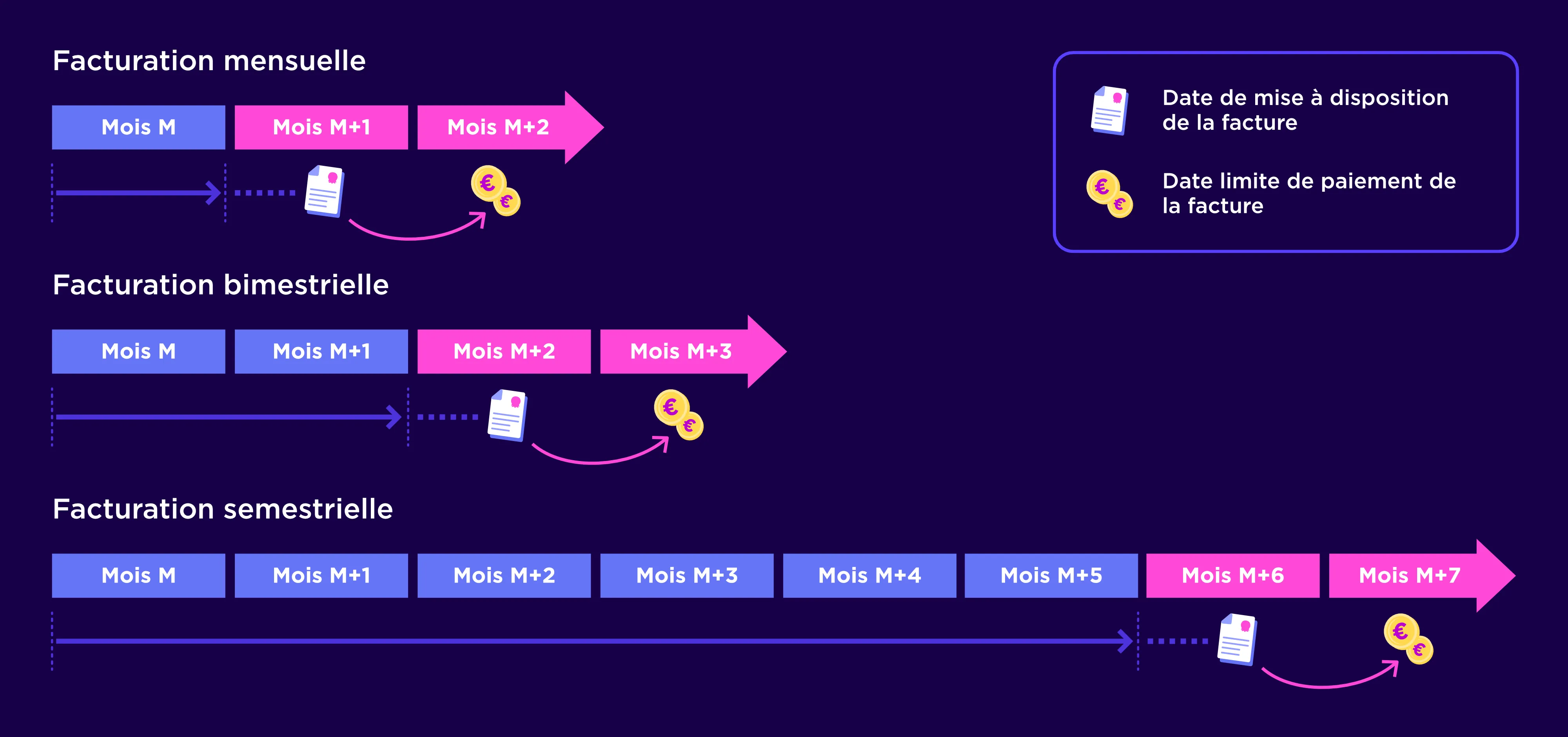 schema factu