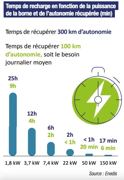 schema puissance