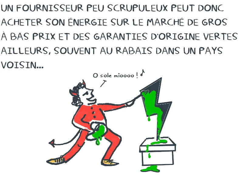 fonctionnement garanties d'origines