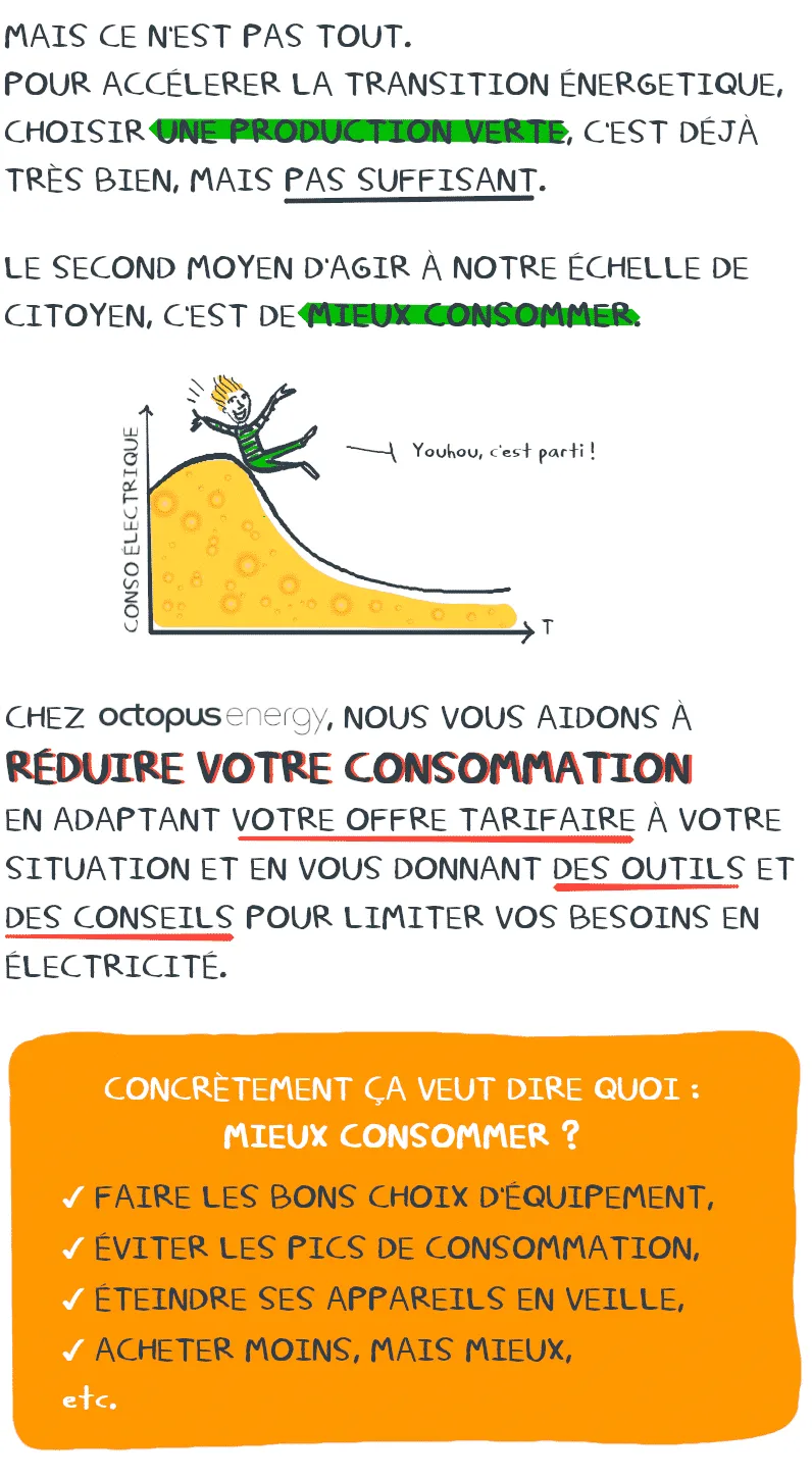 mieux consommer