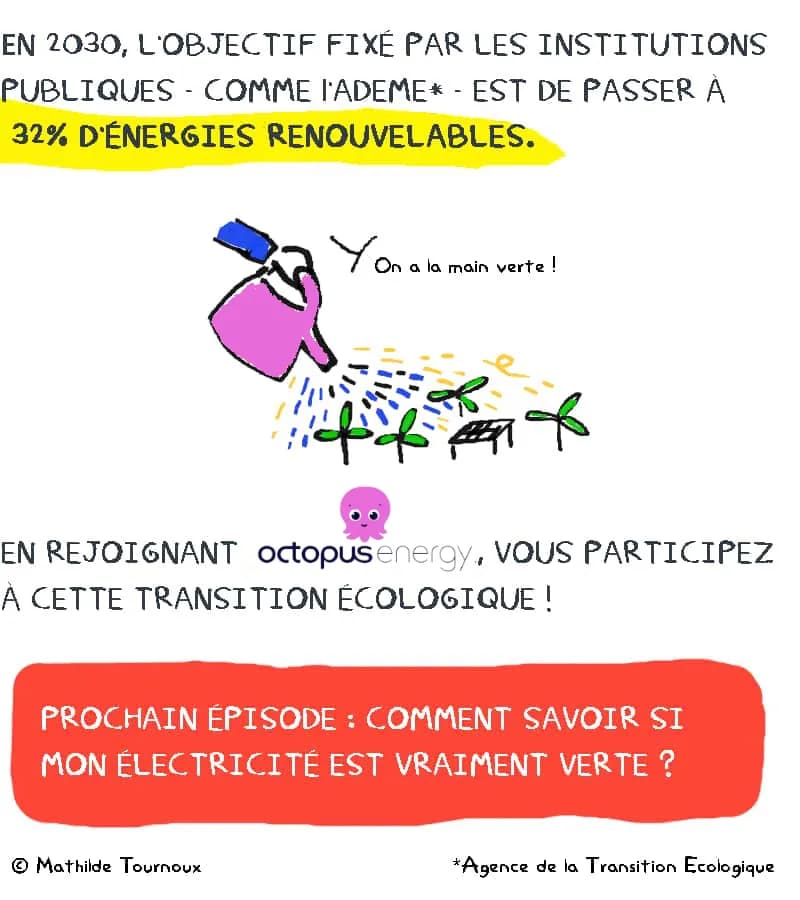 objectif ademe 2030