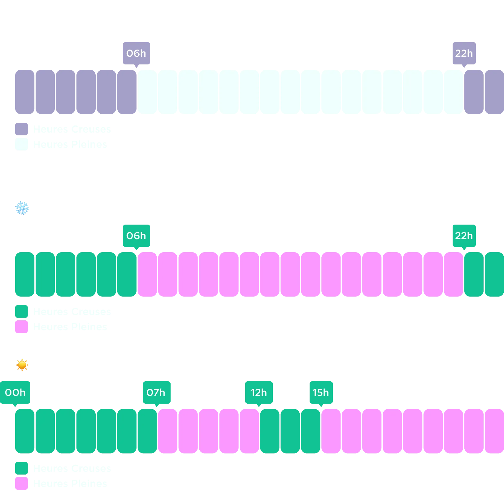 Exemple-hp-hc-plages