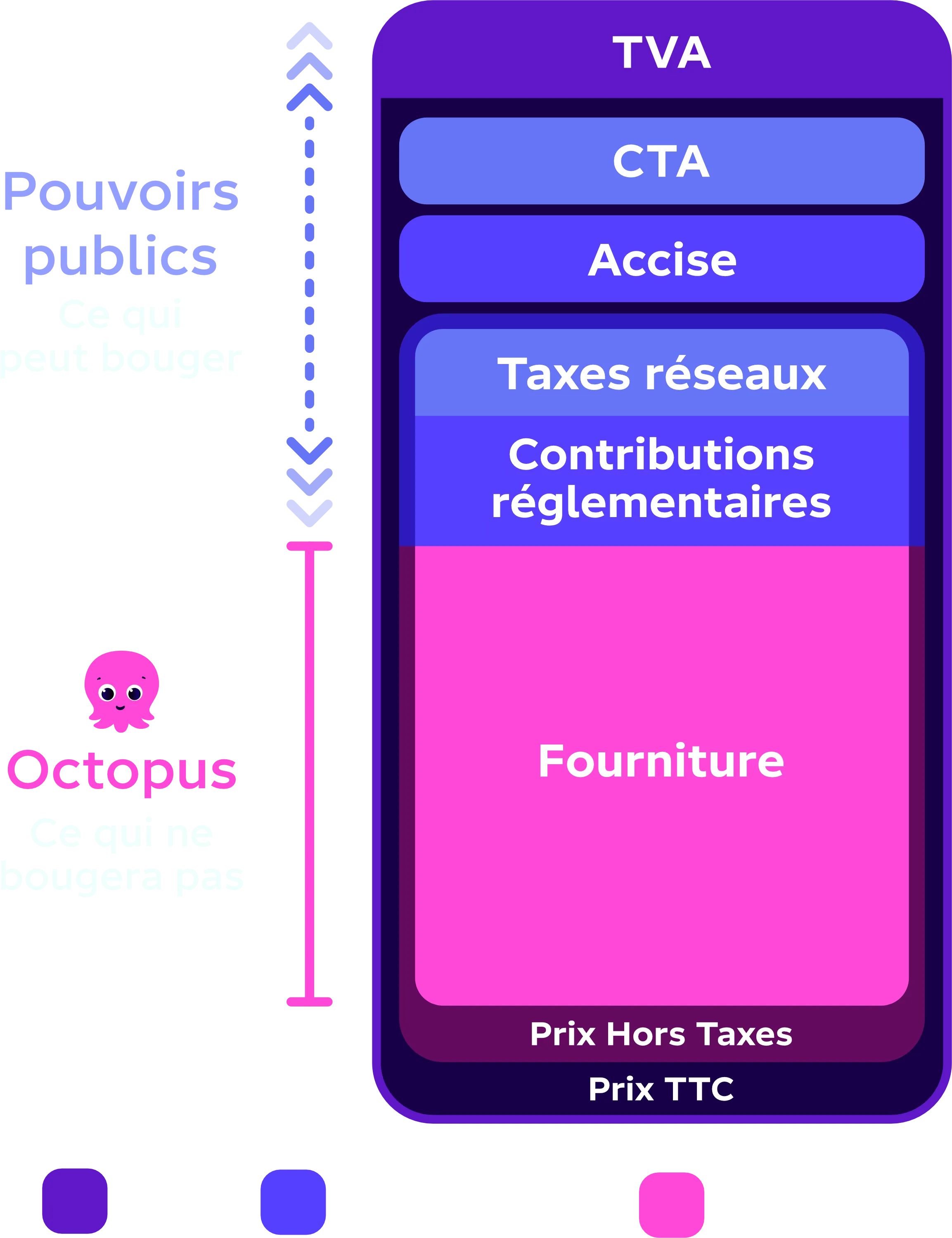 schéma offre fixe