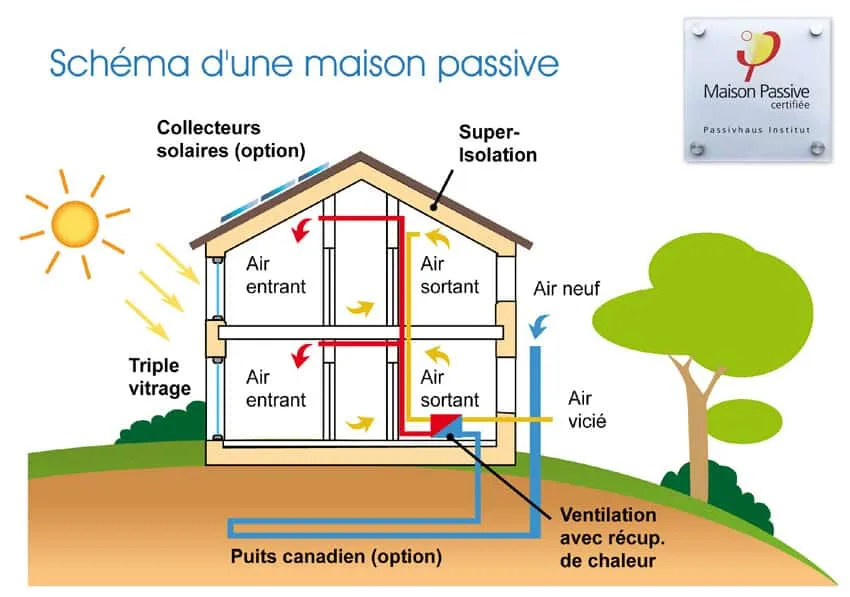 maison passive