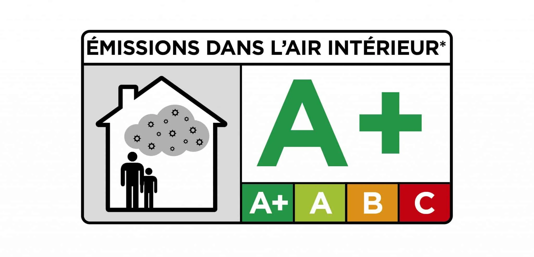 échelle d'émission dans l'air
