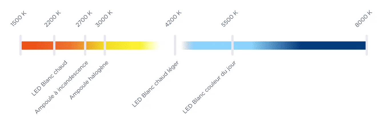 echelle-couleur-eclairage.png